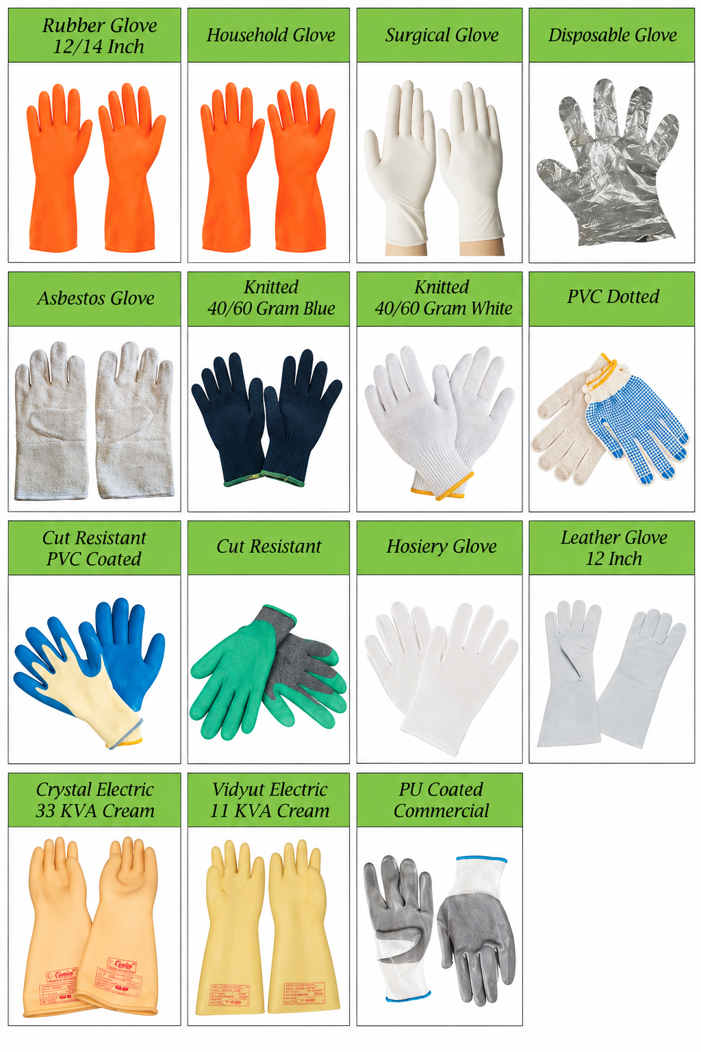 Hand Protection
